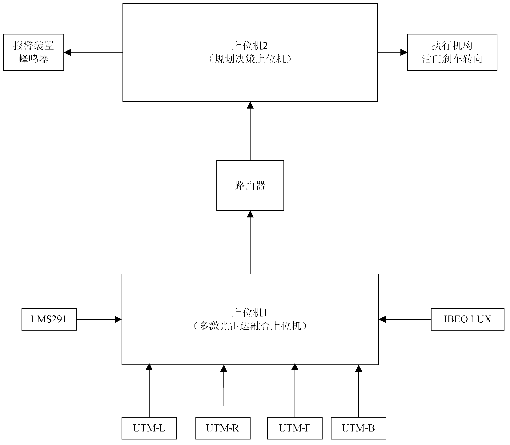 Intelligent vehicle multi-laser-radar data integration system and method thereof