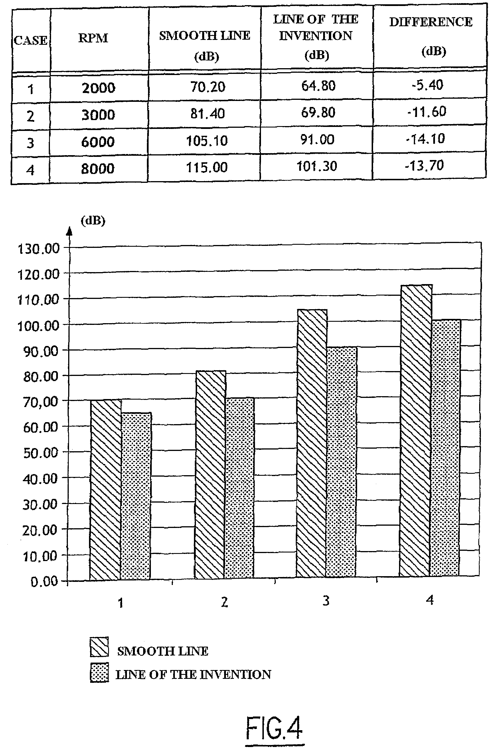 Noise-reducing cutting line for a vegetation cutting device