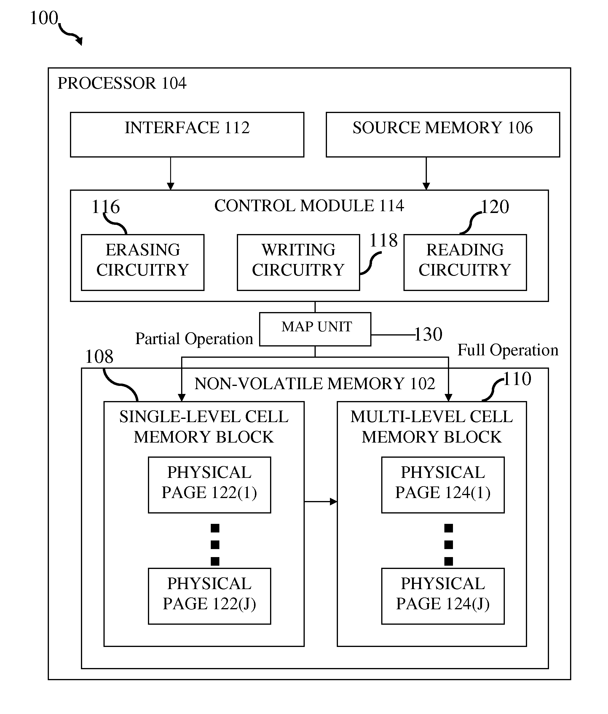 System and method for operating a non-volatile memory including a portion operating as a single-level cell memory and a portion operating as a multi-level cell memory