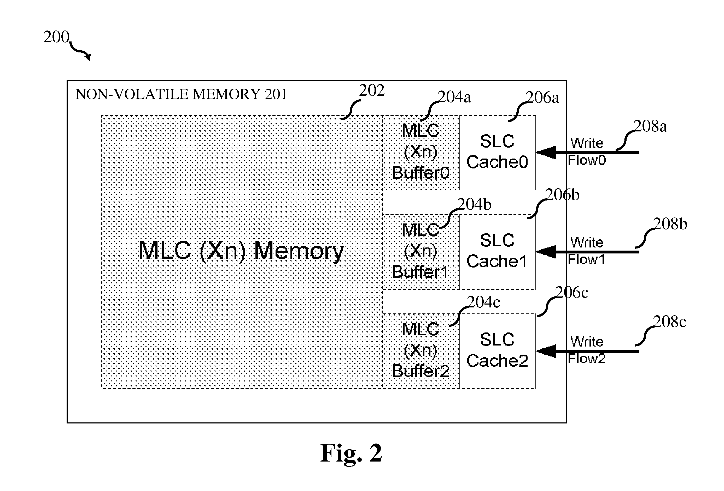 System and method for operating a non-volatile memory including a portion operating as a single-level cell memory and a portion operating as a multi-level cell memory