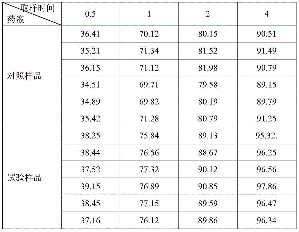 Miconazole nitrate compound vaginal effervescent tablets and preparation method thereof