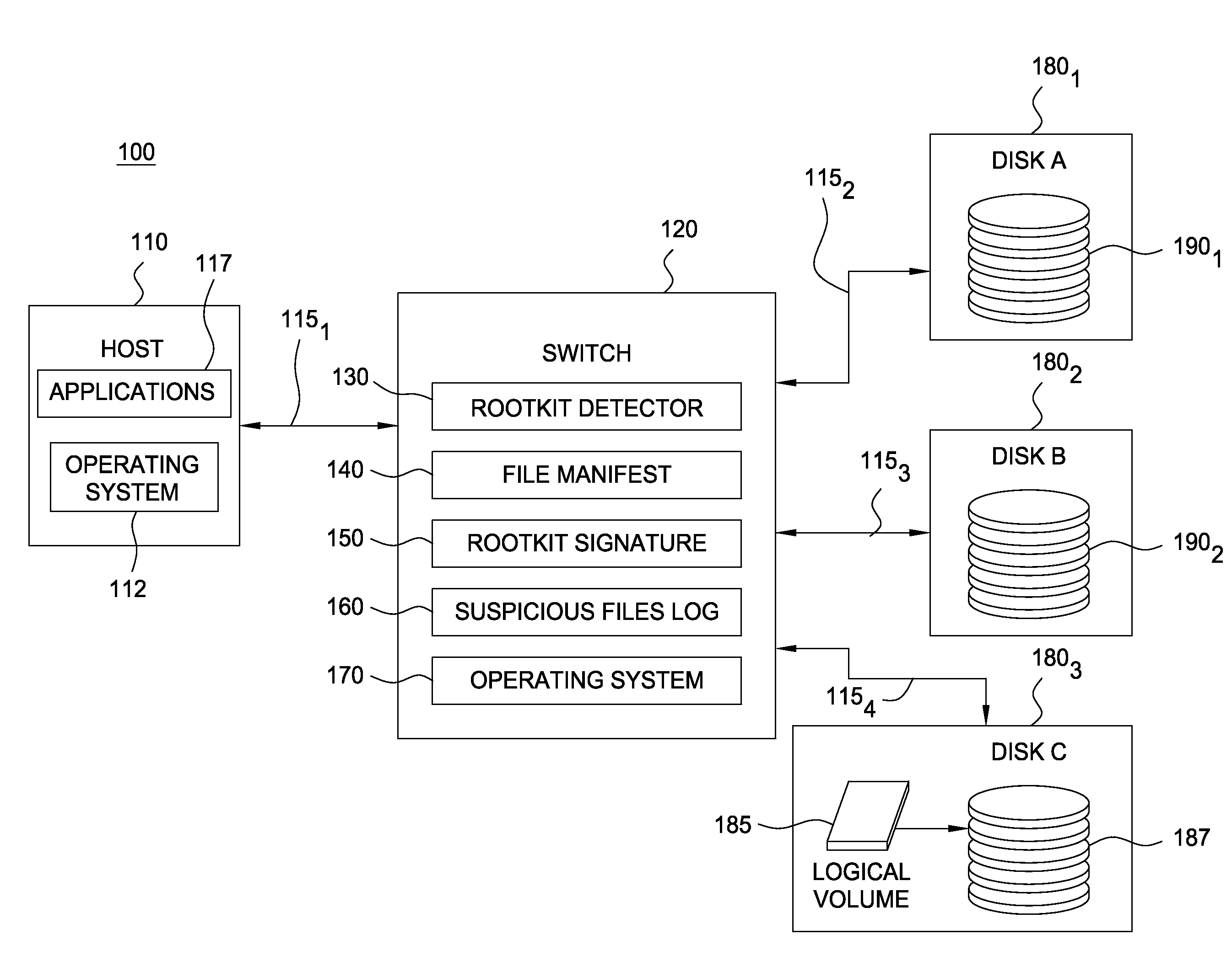 Detecting rootkits over a storage area network