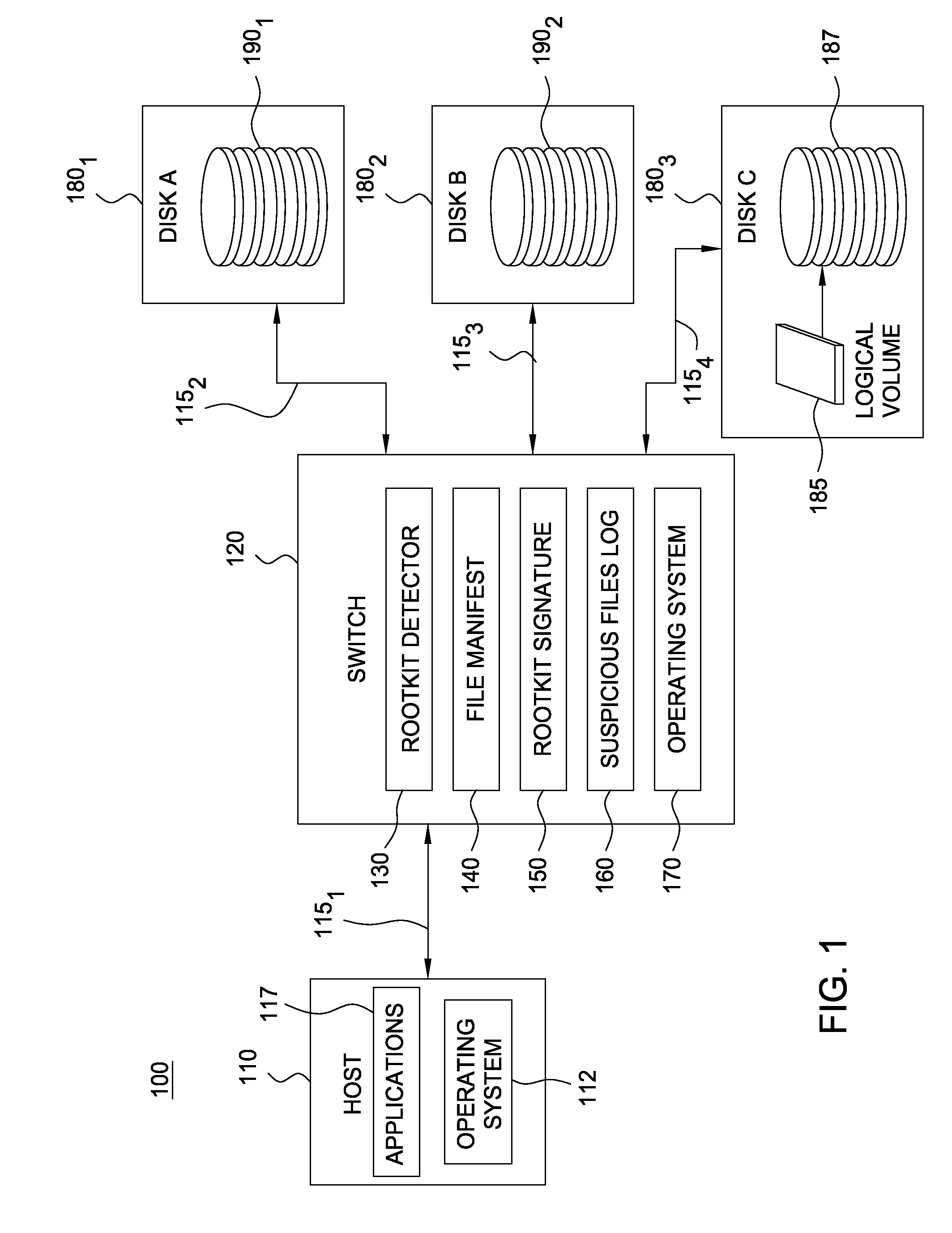 Detecting rootkits over a storage area network