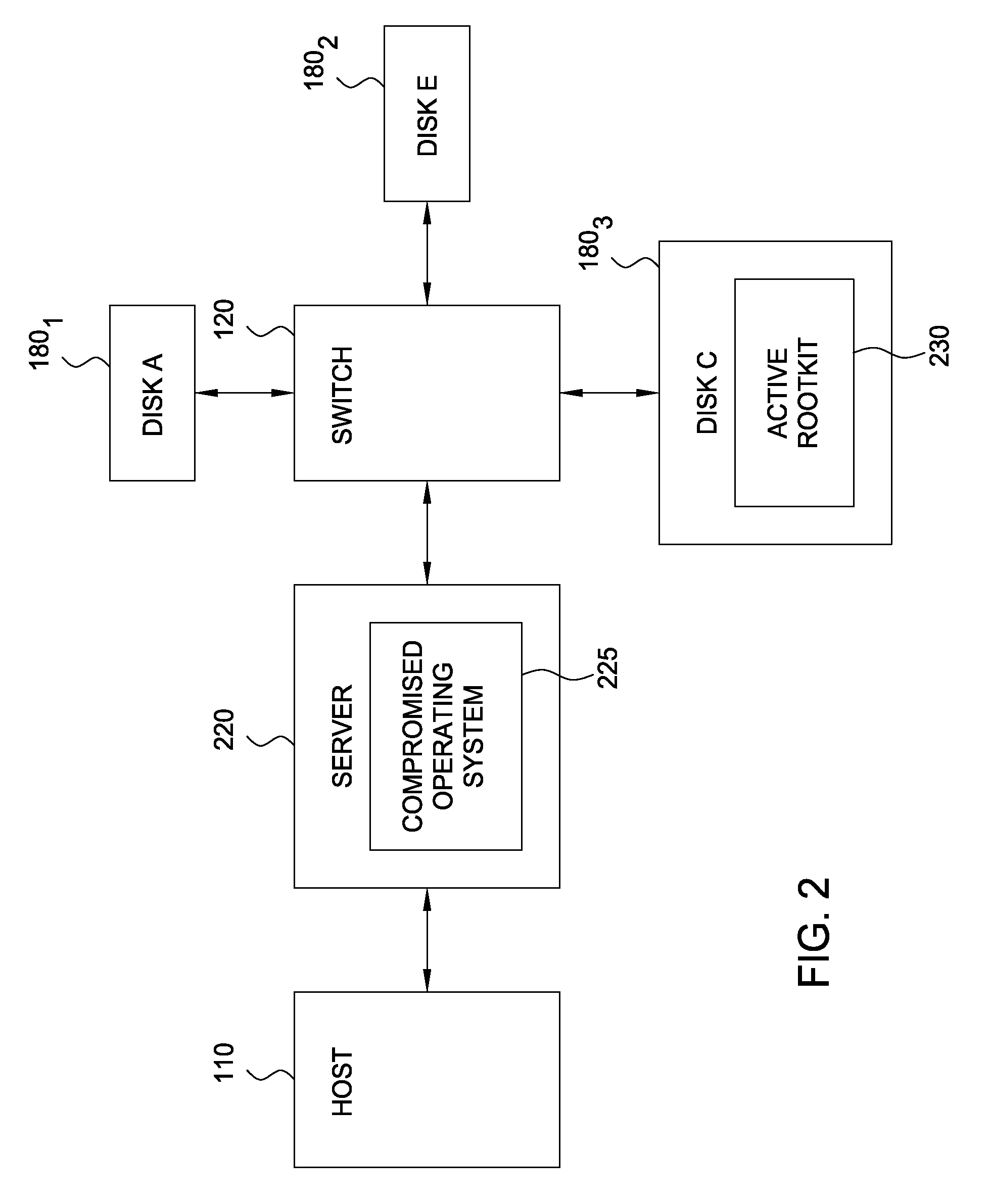 Detecting rootkits over a storage area network