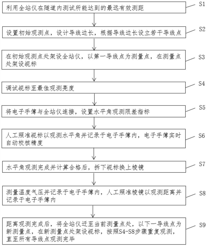 Tunnel long-side wire cut-through measurement method