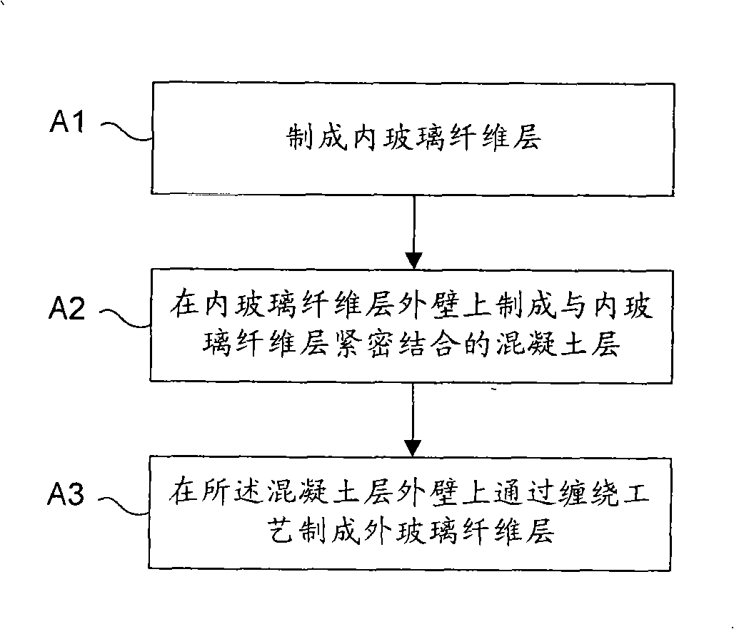 Glass fibre reinforced plastics concrete composite pipeline and method for producing the same