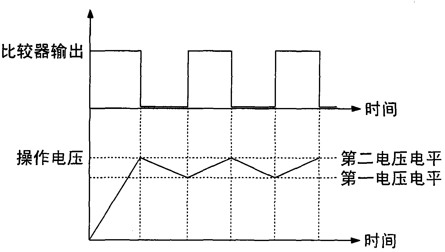 Startup control circuit possessing acceleration startup function and operation method thereof