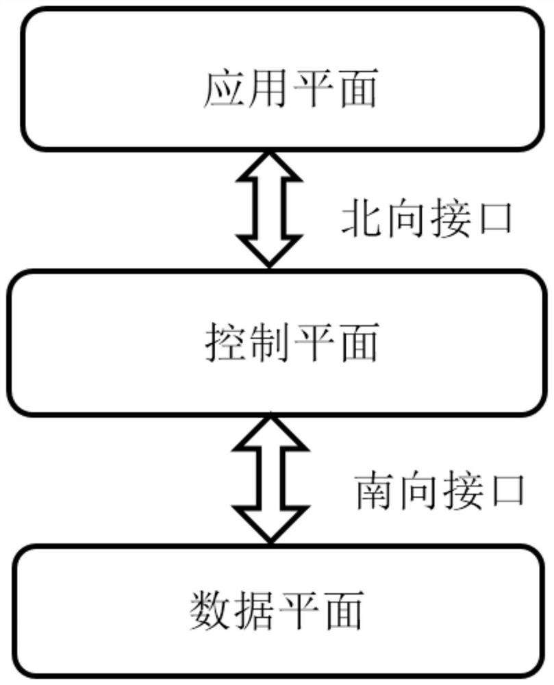 Link load balancing method based on software defined network