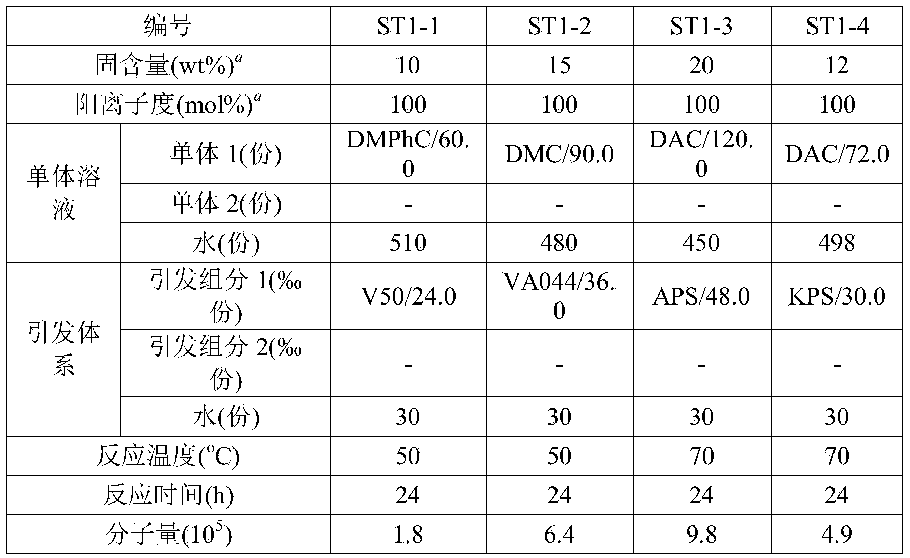 Seed polymer for water-in-water cationic polyacrylamide copolymer dispersion liquid and stabilizer of seed polymer as well as preparation method of dispersion liquid