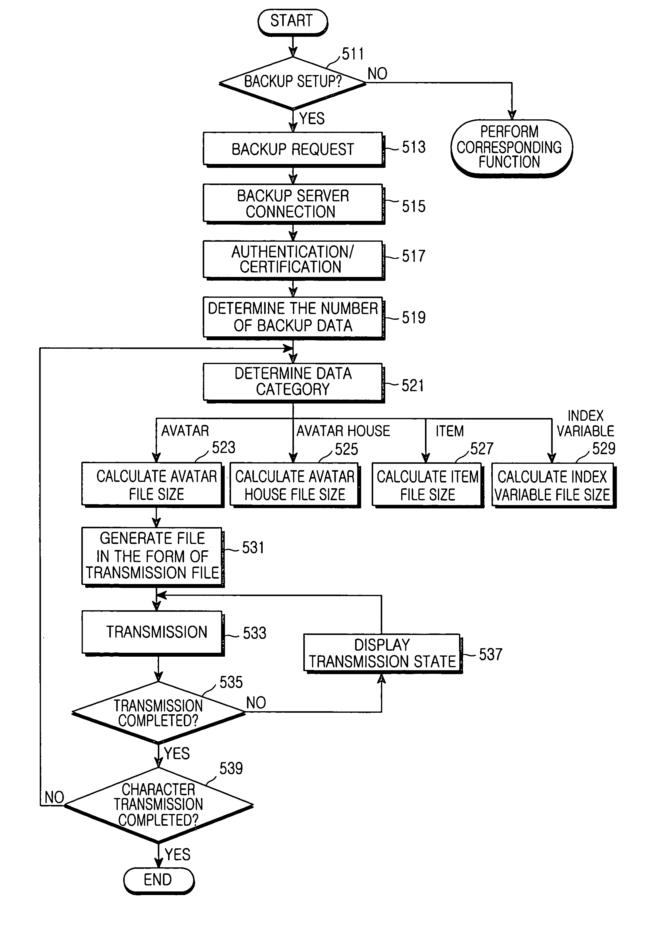 Apparatus and method for processing a data backup service for use in a mobile terminal