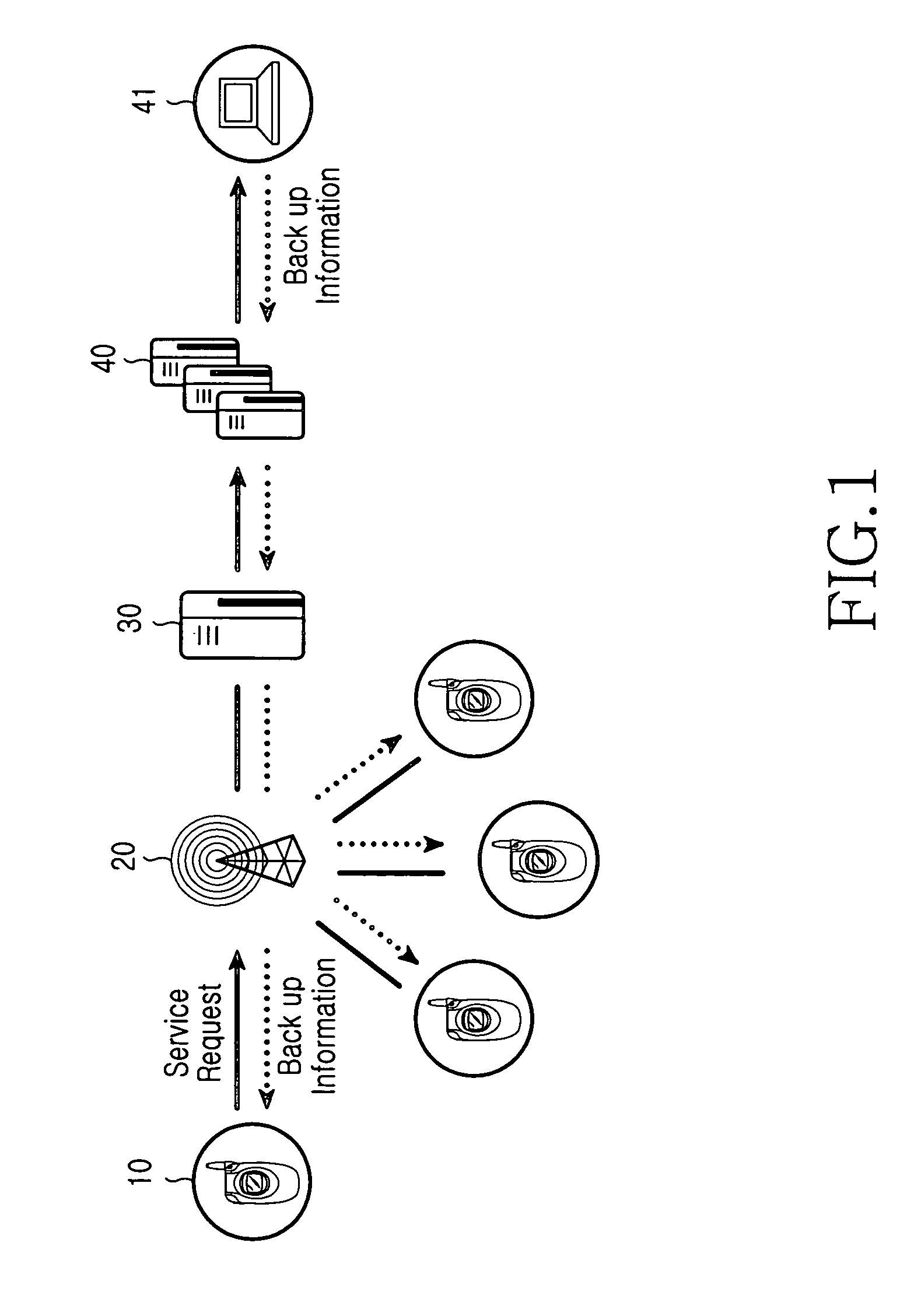 Apparatus and method for processing a data backup service for use in a mobile terminal