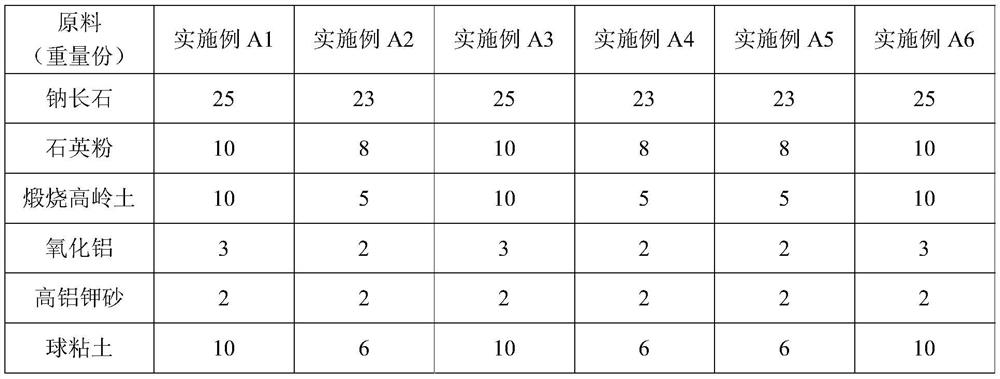 A kind of matte antifouling glaze material and preparation method of glaze slurry, ceramic tile and preparation method