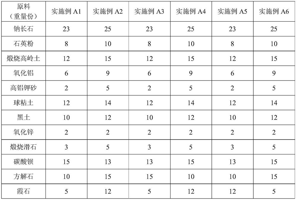 A kind of matte antifouling glaze material and preparation method of glaze slurry, ceramic tile and preparation method