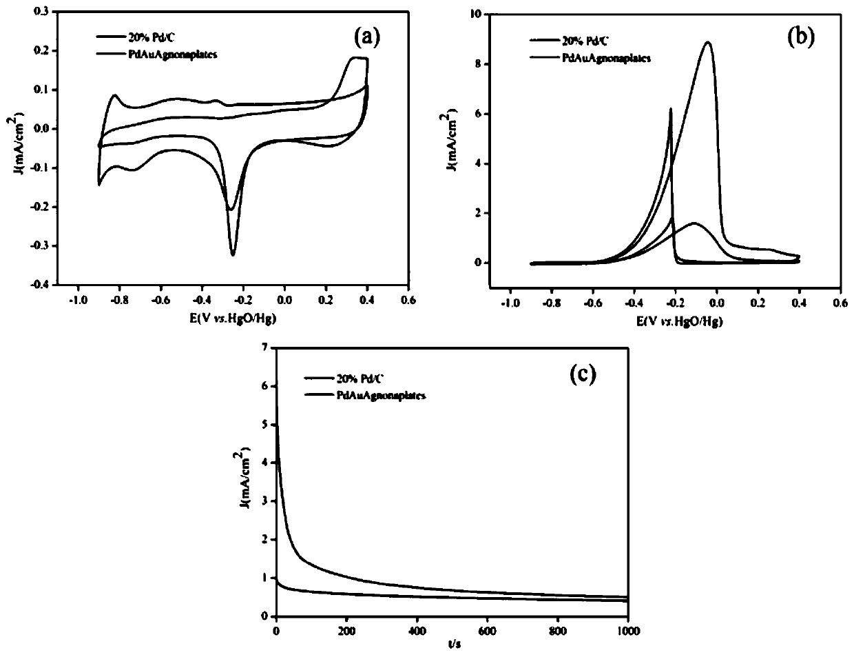 Preparation method of PdAuAg hollow nanosheet electrocatalyst