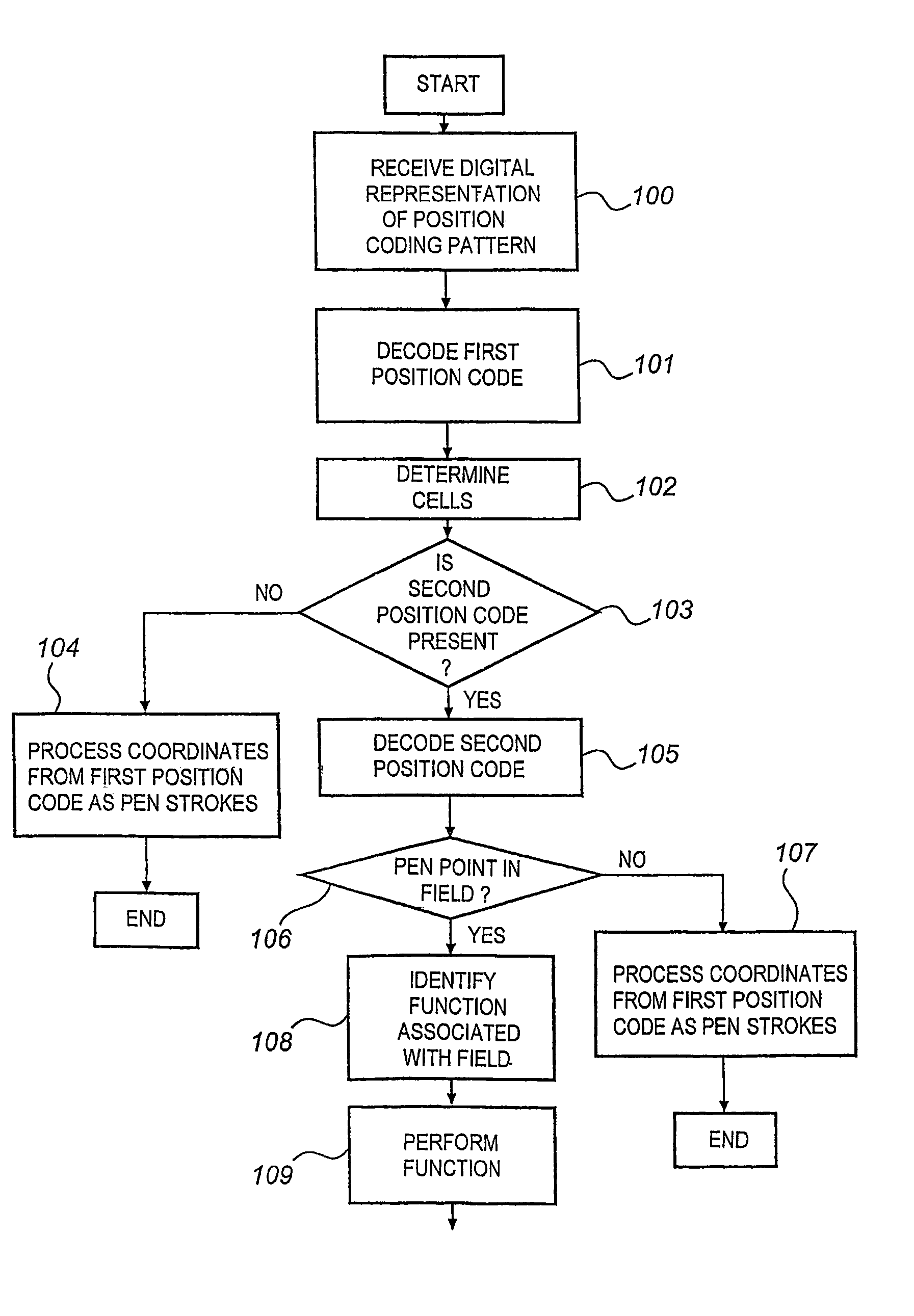 Position-coding pattern