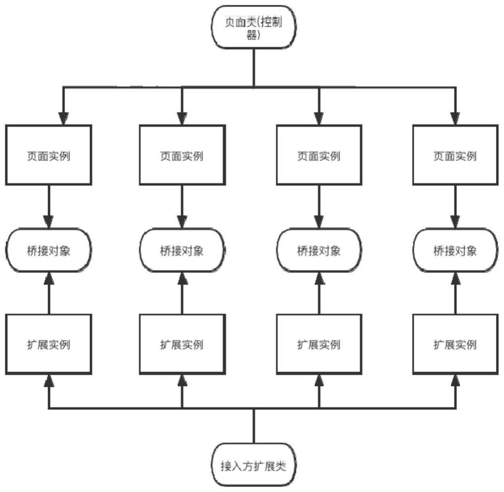 Communication system and method for expansion development of mobile terminal