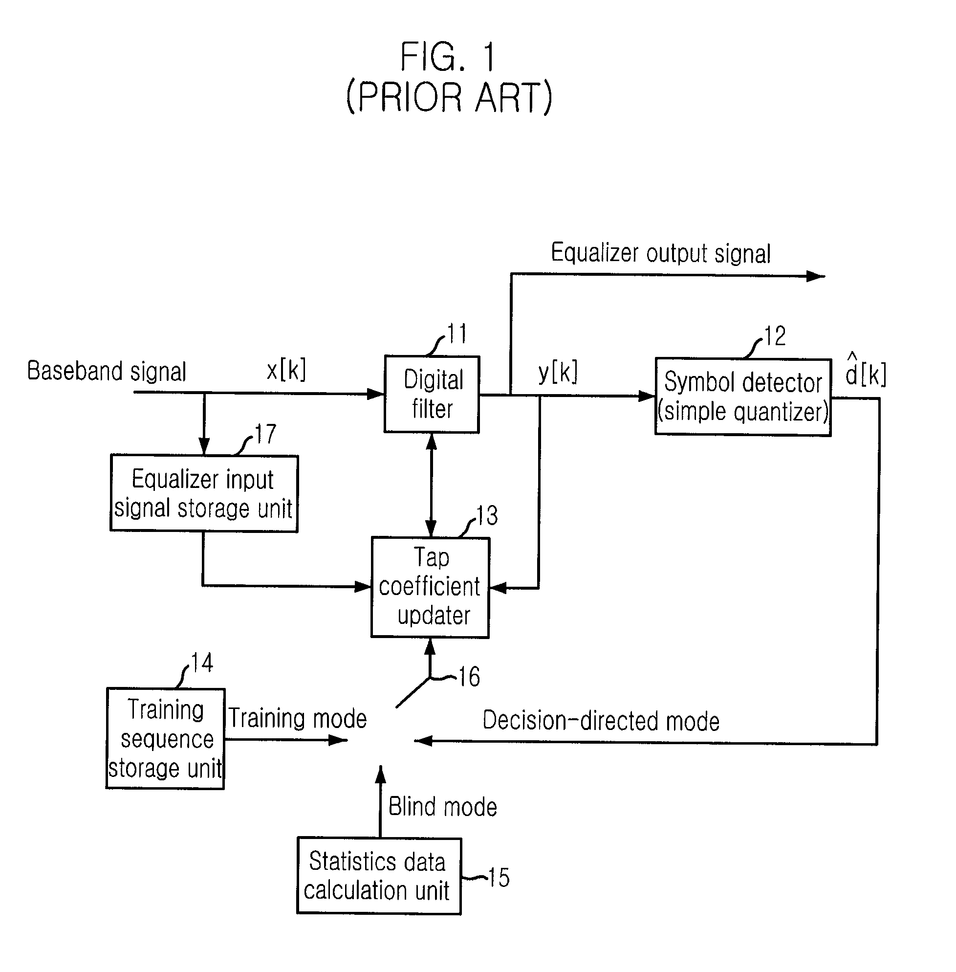 Apparatus for equalizing channel in frequency domain and method therefor