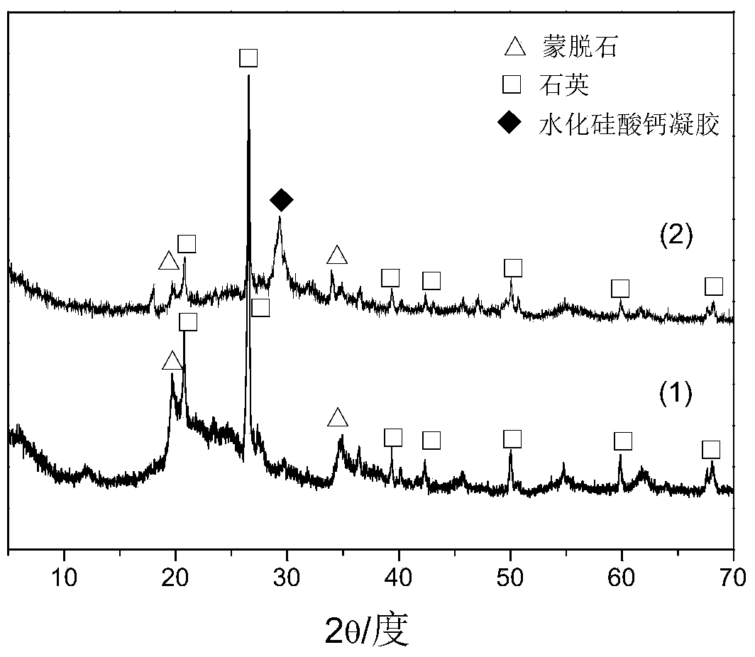 Method for treating methylene blue dye wastewater