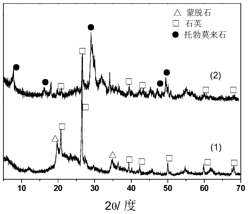 Method for treating methylene blue dye wastewater