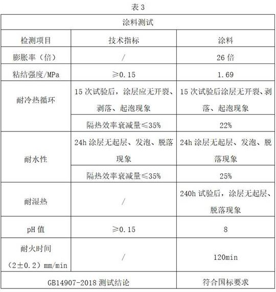 Water-based intumescent fire retardant coating for indoor steel structure and preparation method thereof