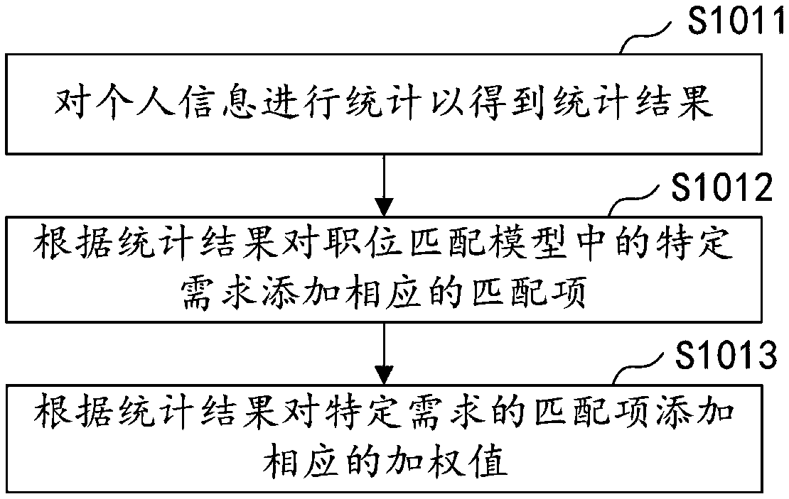 Position information matching method and device, computer equipment and storage medium