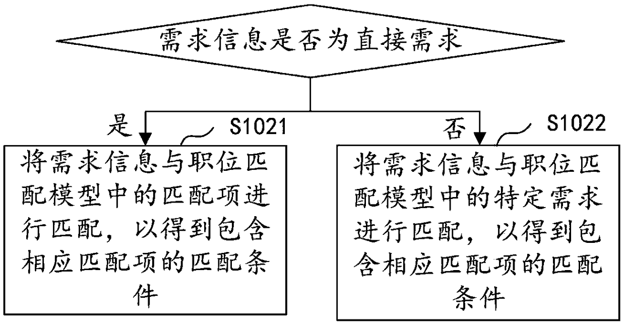 Position information matching method and device, computer equipment and storage medium