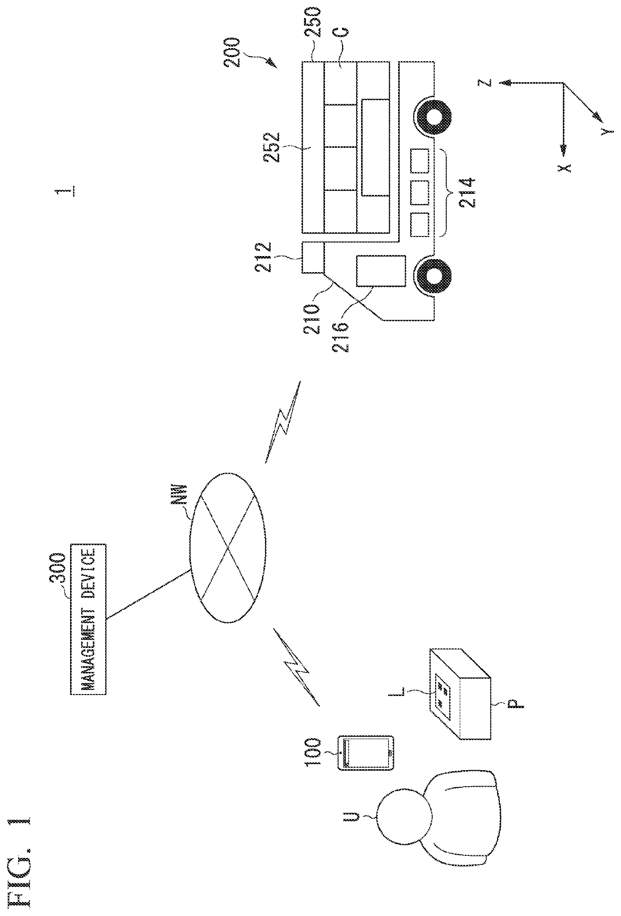 Unmanned delivery system