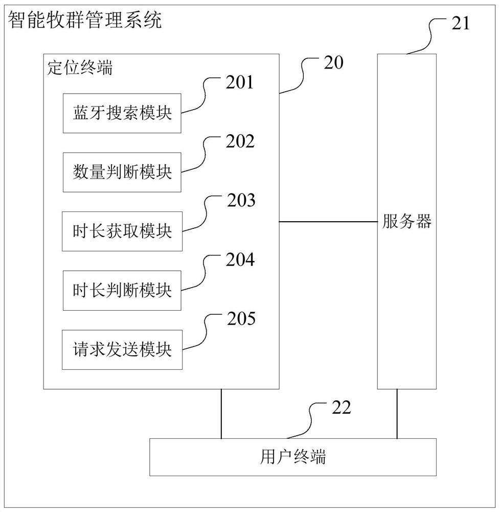 Intelligent herd management method and management system