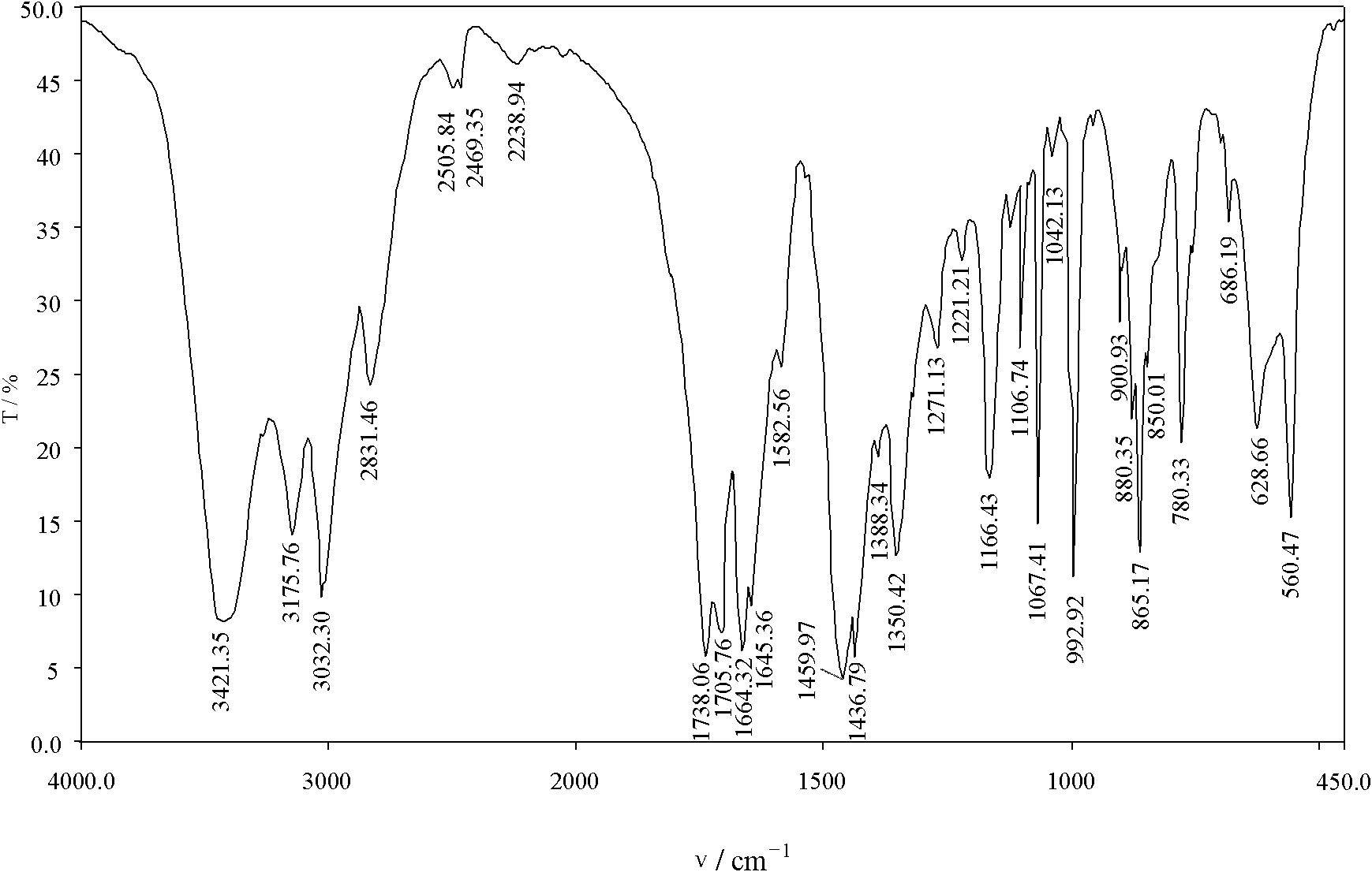 Cyanuric acid-based heavy metal chelating flocculant and preparation method thereof