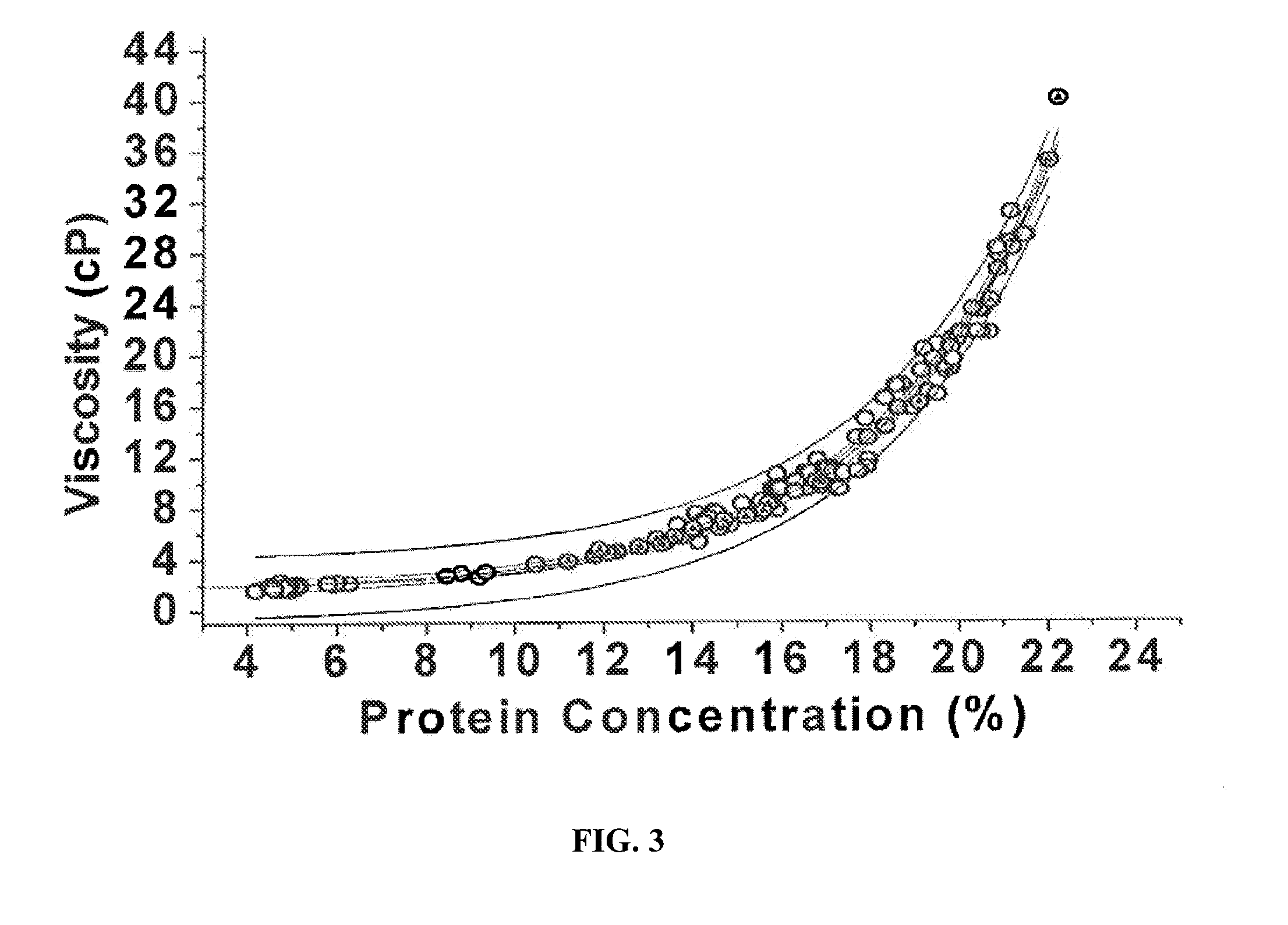 Two-stage ultrafiltration/diafiltration