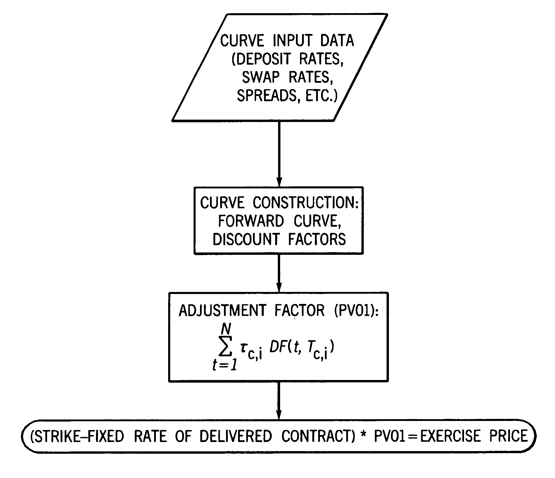 Flexible-rate, financial option and method of trading