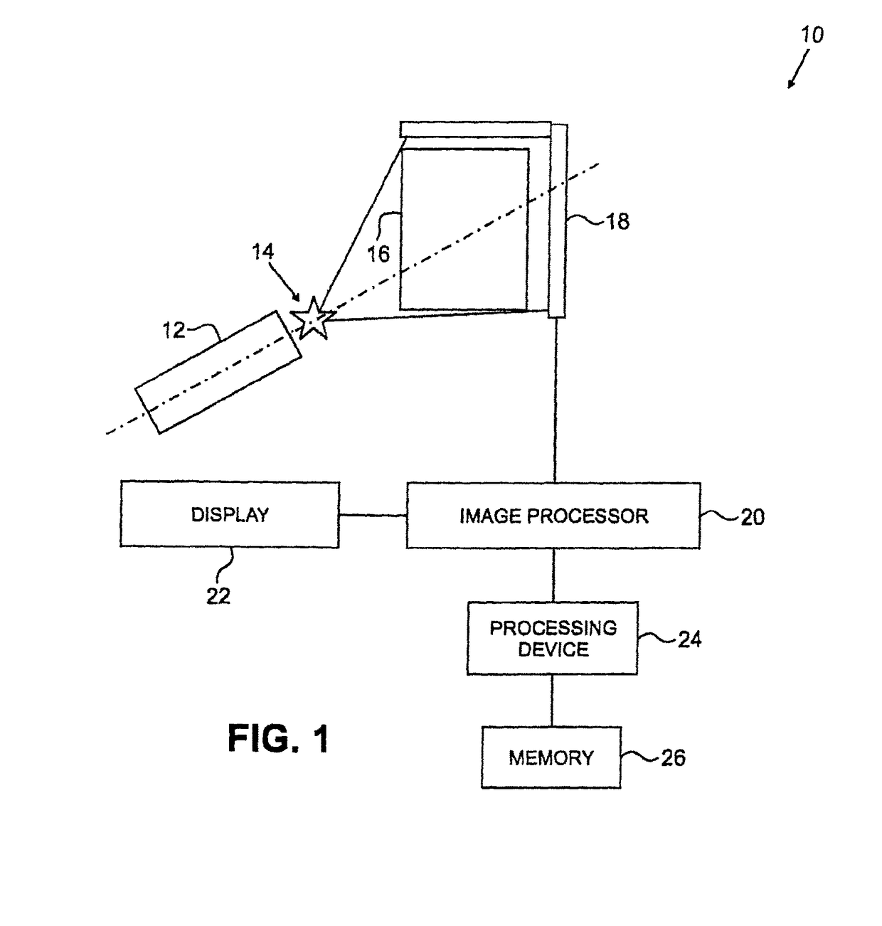 Systems and methods for multi-view imaging and tomography