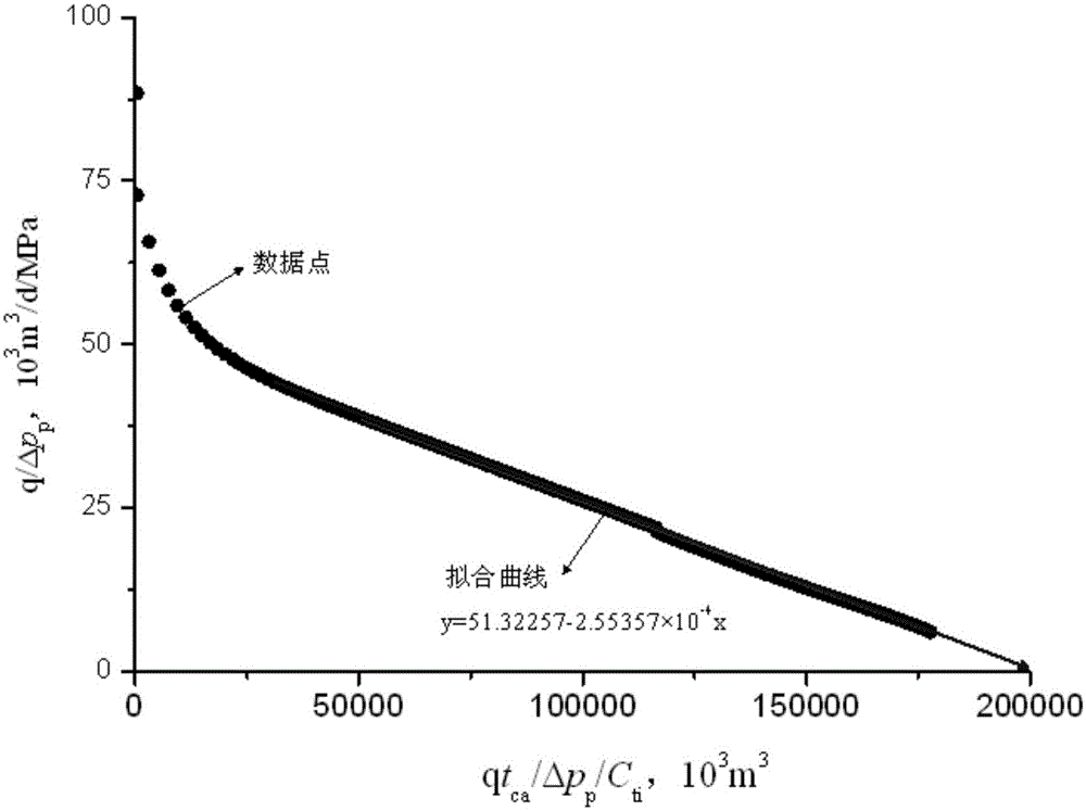 Fracture-cavern type carbonate condensate gas well development index analyzing method and device