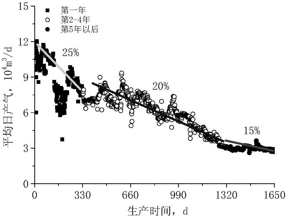 Fracture-cavern type carbonate condensate gas well development index analyzing method and device