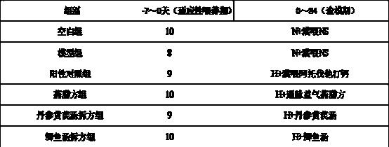 Medicinal diet for preventing and treating atherosclerosis and its preparation method and application