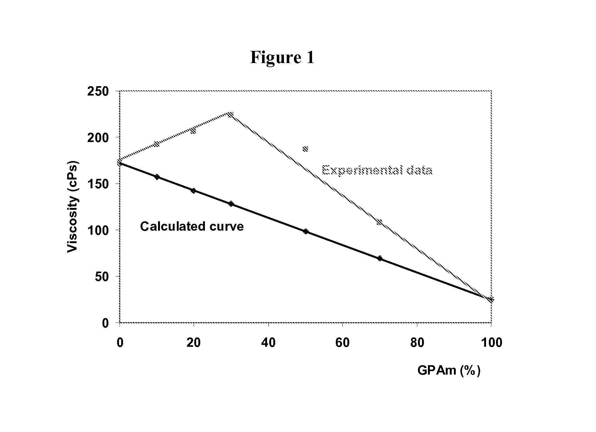 Blends of glyoxalated polyacrylamides and paper strengthening agents