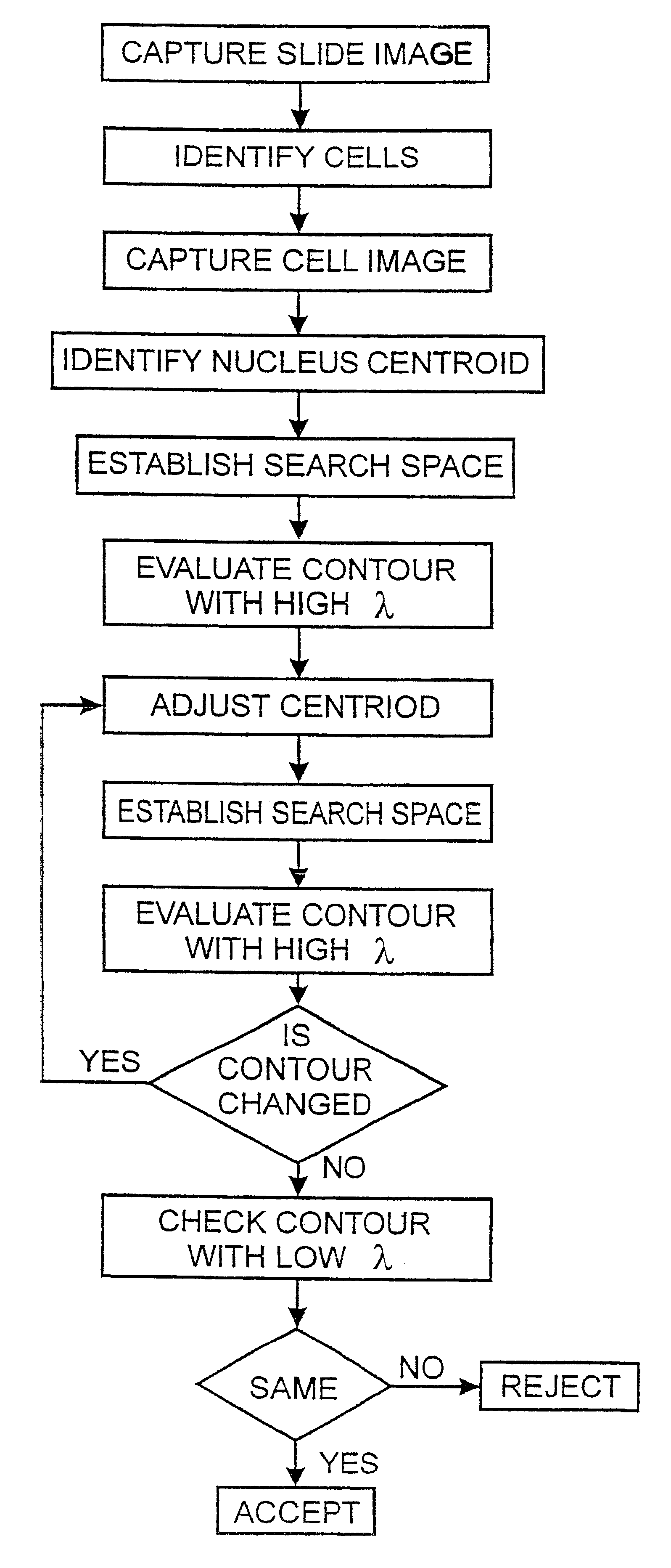 Method of unsupervised cell nuclei segmentation