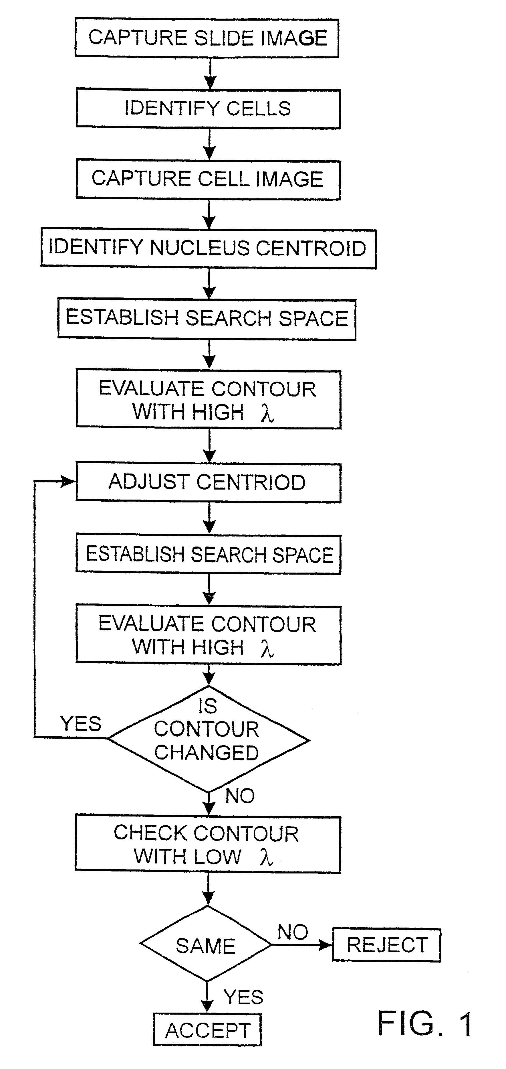 Method of unsupervised cell nuclei segmentation