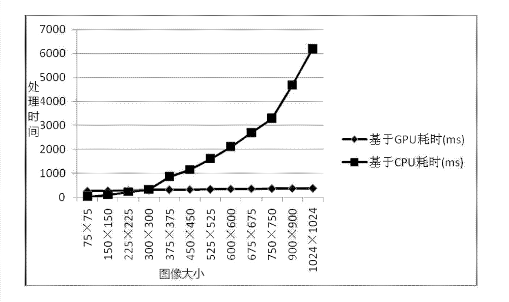 Method for removing cosmic rays in charge-coupled device (CCD) astronomic image