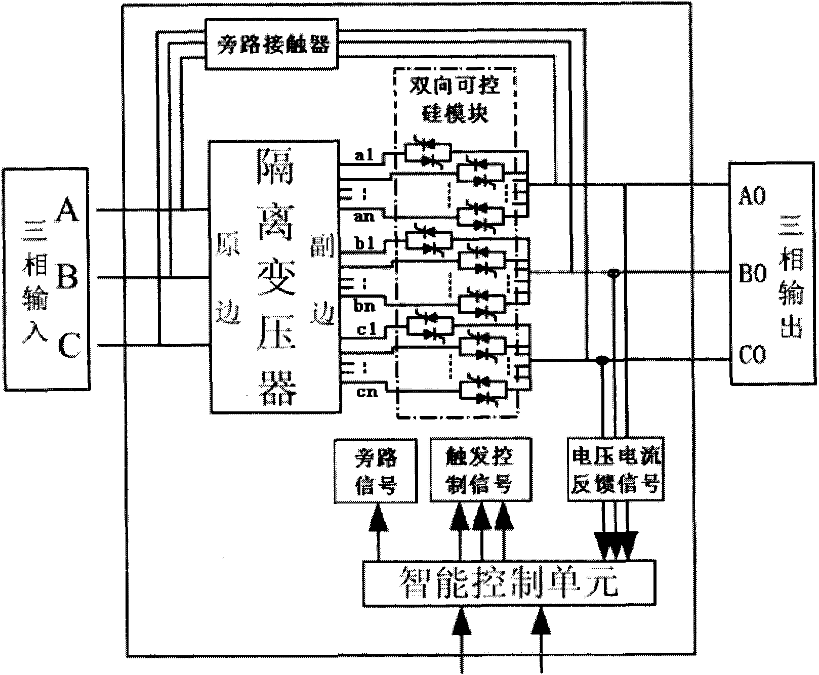 Power distribution cabinet