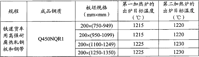 Heating method of weather-proof sheet billet