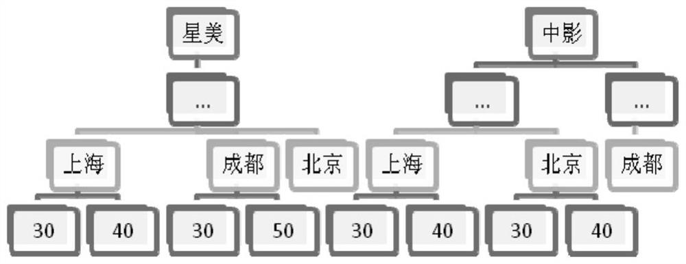 A method and device for dynamically adjusting product prices