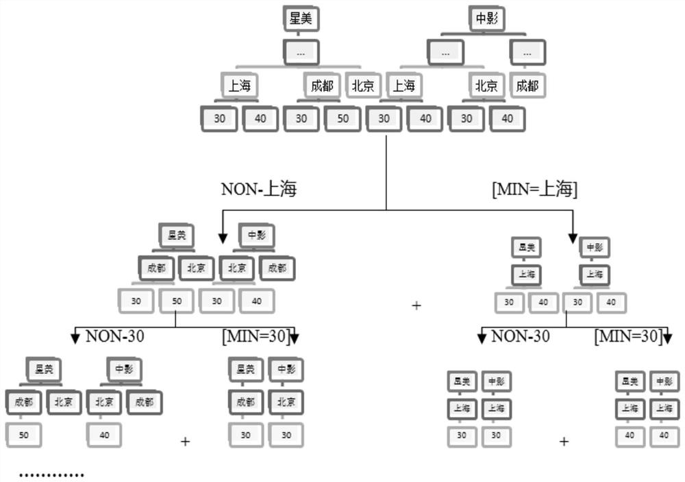 A method and device for dynamically adjusting product prices