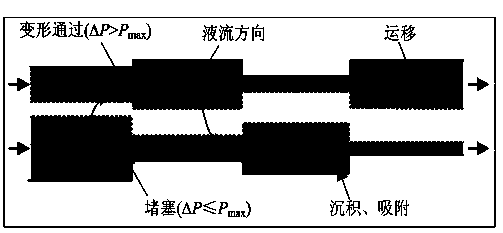 Numerical simulation method for heterogeneous oil combination flooding system