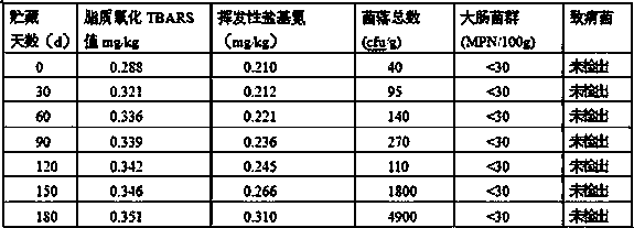 Processing method for improving quality of instant chicken feet by adopting ultrasonic combined with electron beam cold sterilization