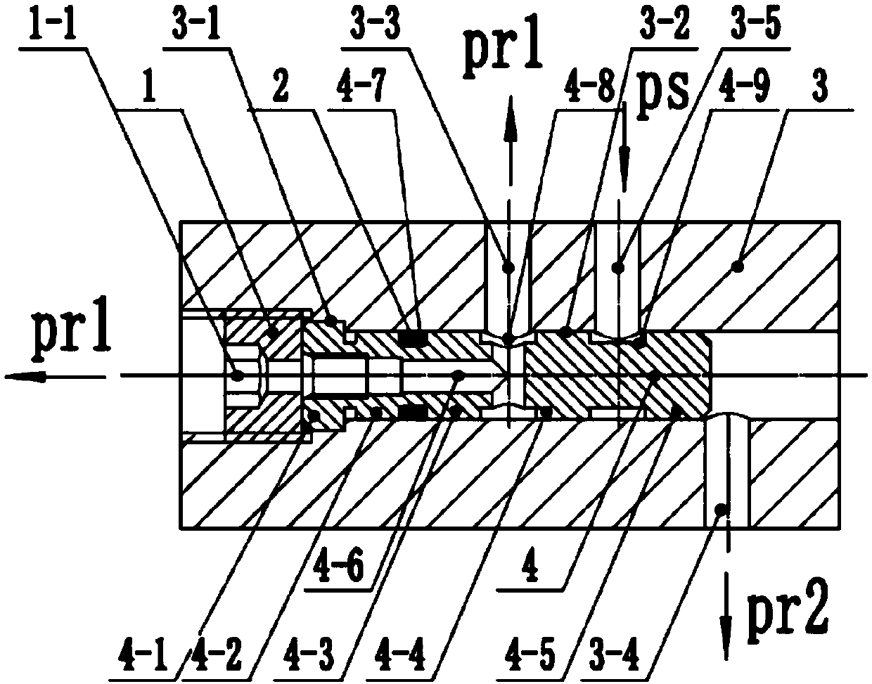 Two-stage annular gap throttling device