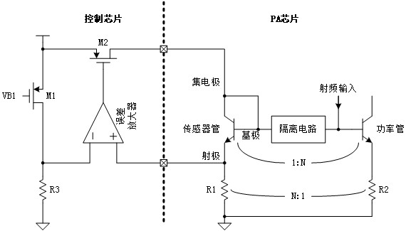 Bias control loop of PA chip