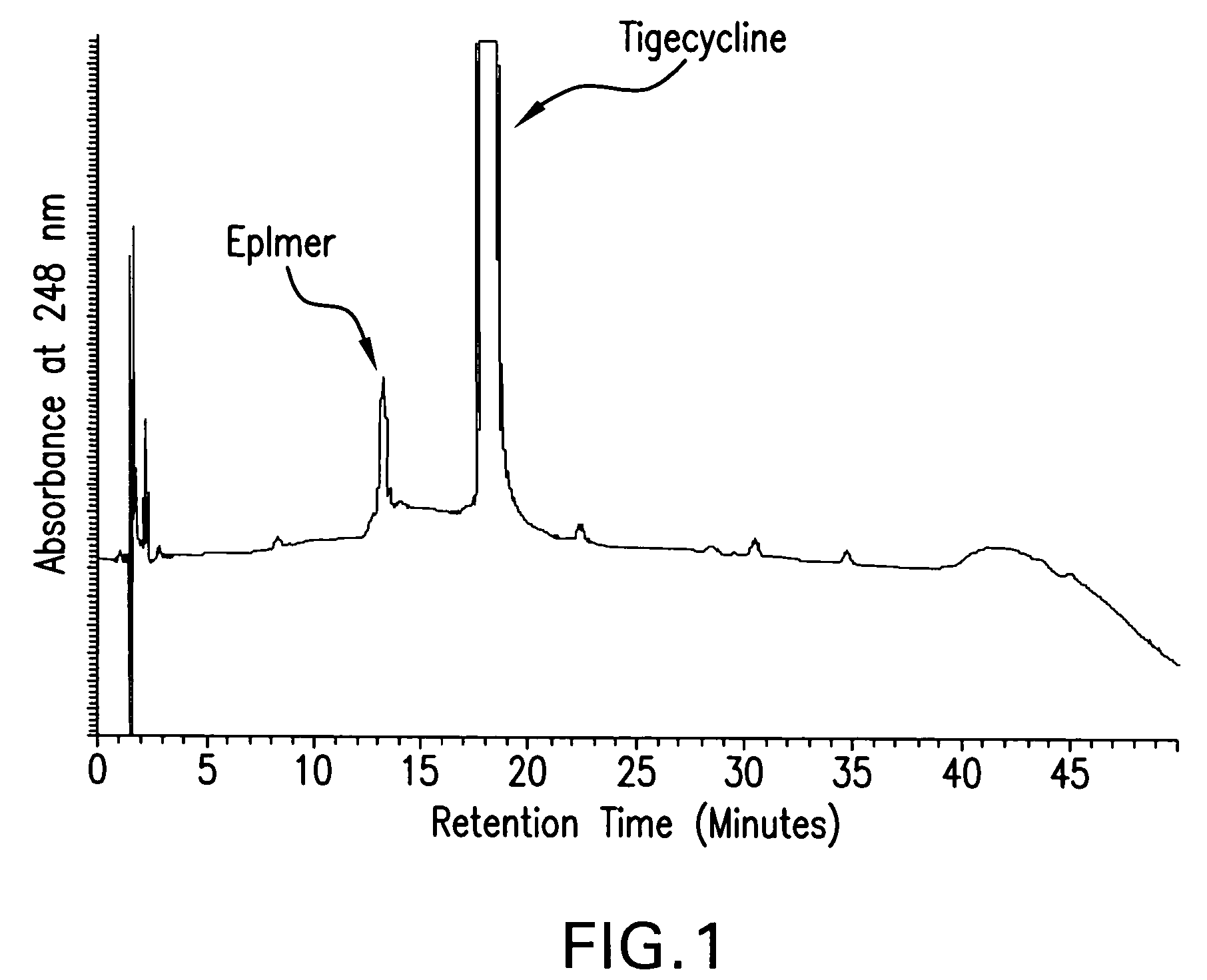 Manufacturing process for tigecycline