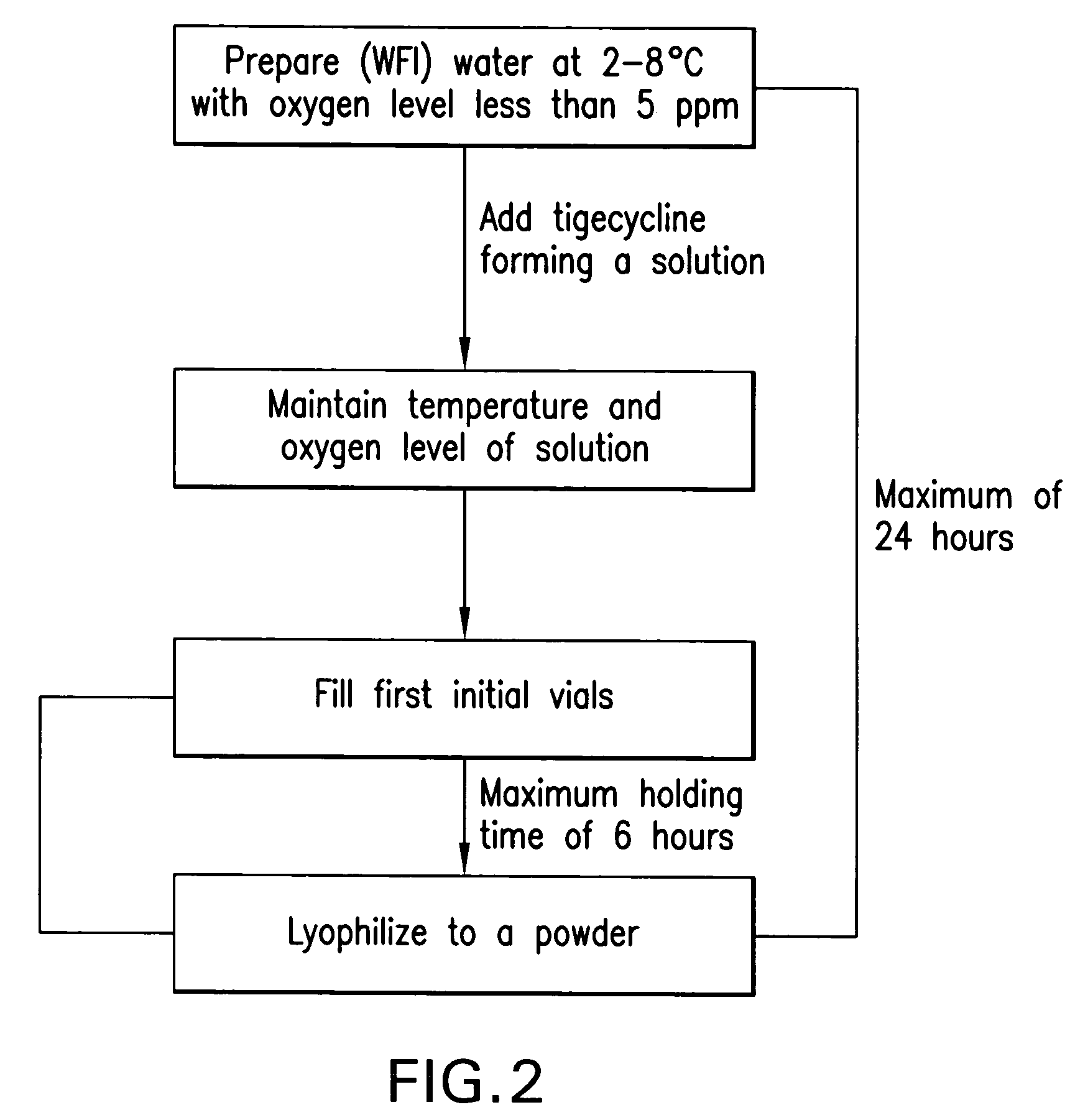 Manufacturing process for tigecycline