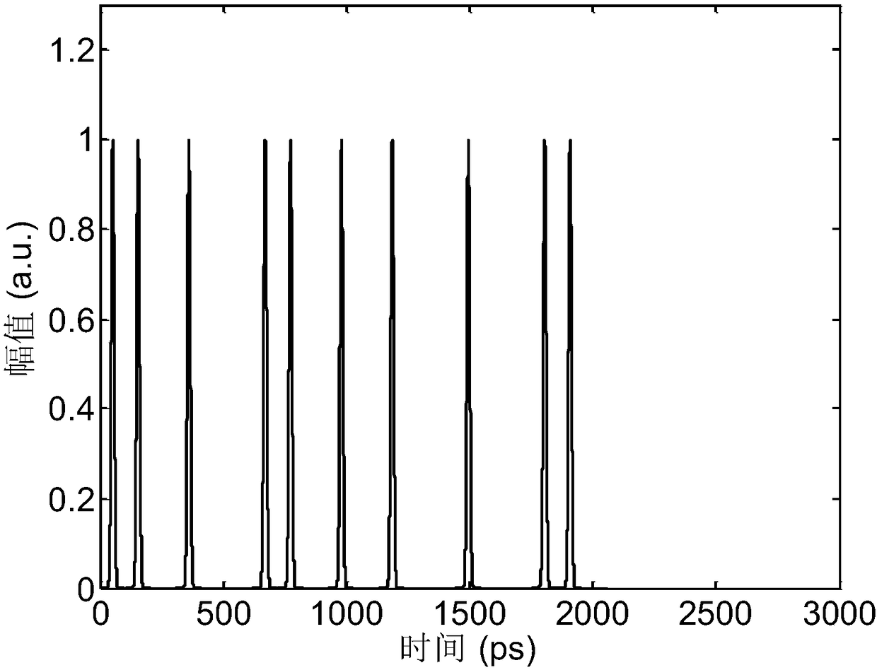 Encryption and decryption communication device and secure communication system based on time domain Talbot effect